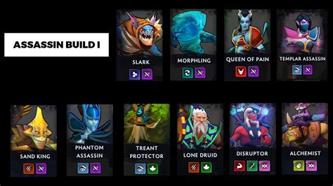 Dota Underlords team compositions to try .